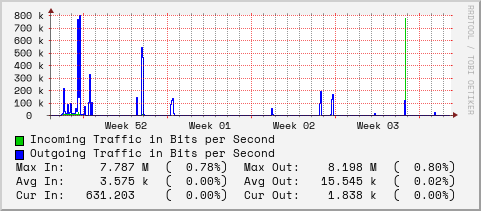 monthly-graph