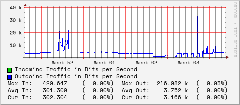 monthly-graph