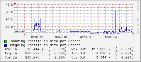 monthly-graph