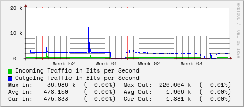 monthly-graph