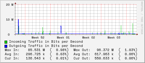 monthly-graph