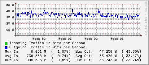 monthly-graph