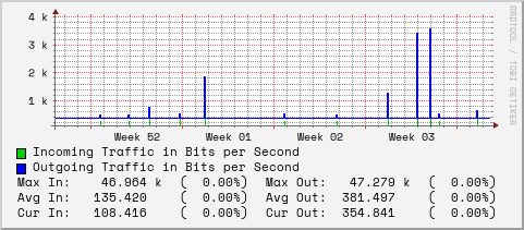 monthly-graph
