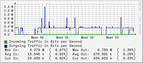 monthly-graph