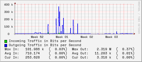 monthly-graph