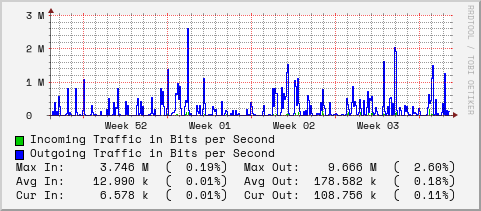 monthly-graph
