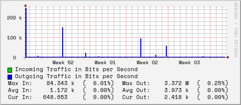 monthly-graph